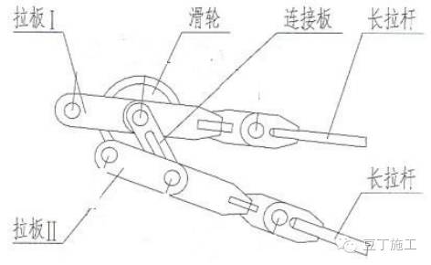 12步弄懂塔吊如何安装丨图文详解塔吊安装步骤