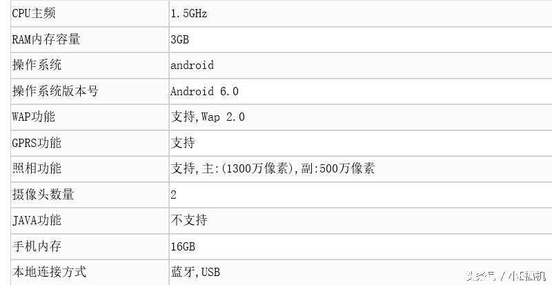 华为nce-al10什么型号手机（华为千元畅享机推荐）