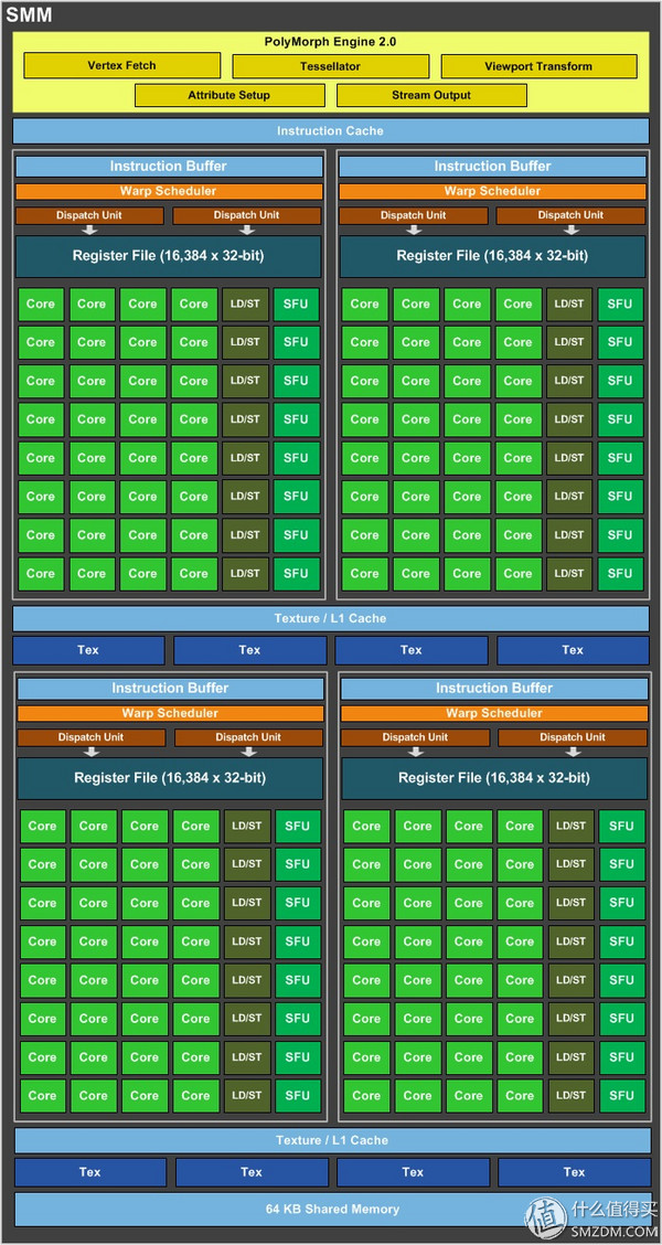 从入门到精通！DIY台式机独立显卡选择四大关键