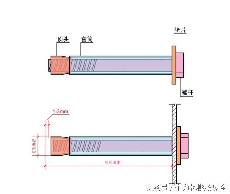 家庭装修时膨胀螺栓的用途与安装