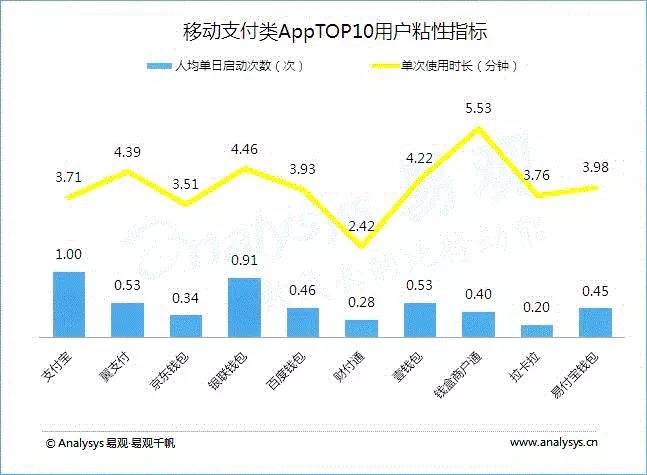 2016年上半年金融类App成绩单，手机银行优势尽显！