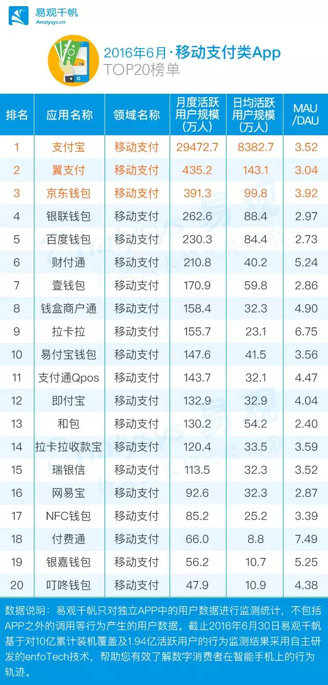 2016年上半年金融类App成绩单，手机银行优势尽显！