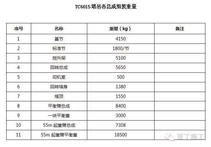 12步弄懂塔吊如何安装丨图文详解塔吊安装步骤