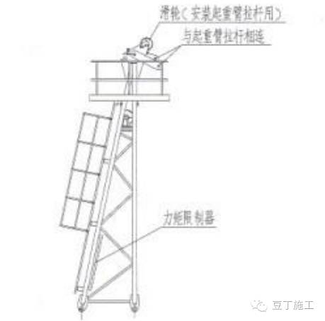 12步弄懂塔吊如何安装丨图文详解塔吊安装步骤