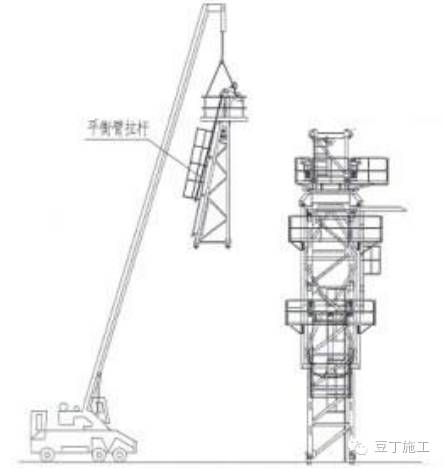 12步弄懂塔吊如何安装丨图文详解塔吊安装步骤