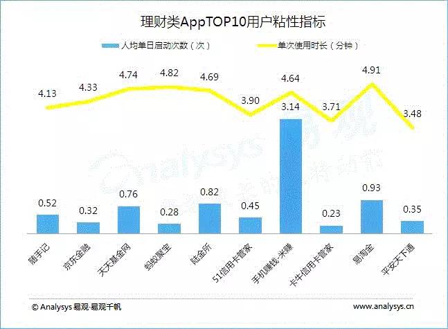 2016年上半年金融类App成绩单，手机银行优势尽显！