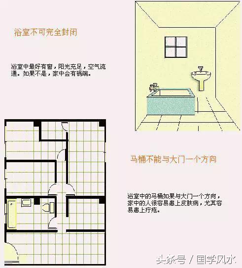 10分钟看懂你的住宅风水，受用一辈子