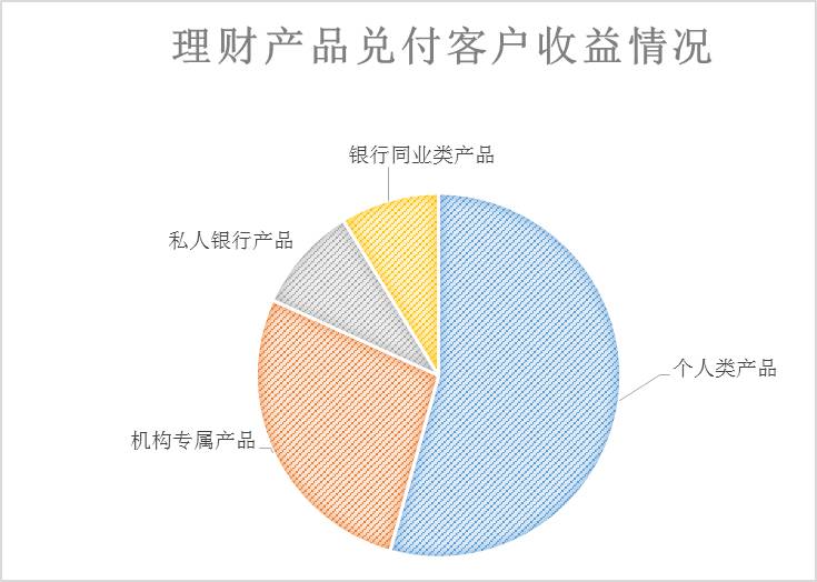 商业银行不良贷款率排名