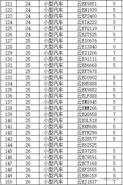 曝光 </p><p>　　 云E违法未处理车辆曝光 看看都有谁？