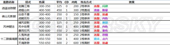 侠客风云传内功（侠客风云传内功修炼）-第7张图片-科灵网