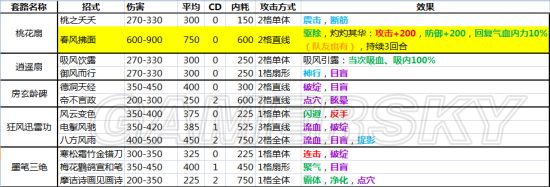 侠客风云传内功（侠客风云传内功修炼）-第13张图片-科灵网