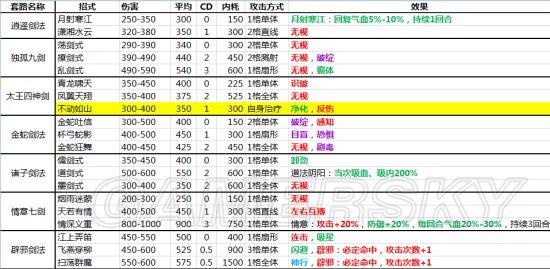 侠客风云传内功（侠客风云传内功修炼）-第9张图片-科灵网