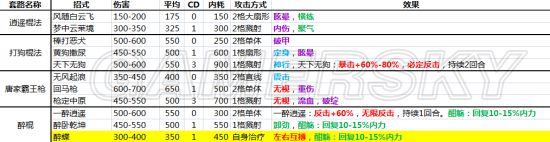 侠客风云传内功（侠客风云传内功修炼）-第12张图片-科灵网