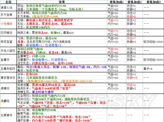 侠客风云传内功（侠客风云传内功修炼）-第15张图片-科灵网