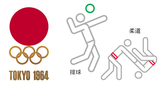 奥运会28大项都有哪些(1896年-2020年 夏季奥运会主要项目演变历程)