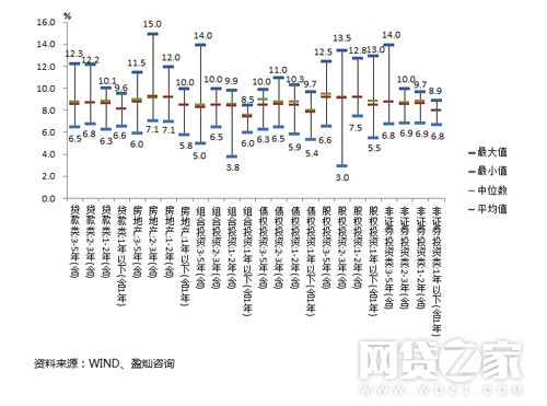 干货投资指南：银行、基金、信托及P2P理财深度对比