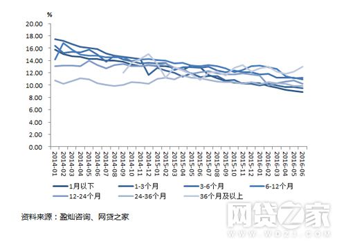 干货投资指南：银行、基金、信托及P2P理财深度对比