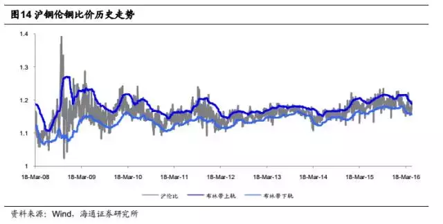 绝对收益系列研究之：商品期货套利策略