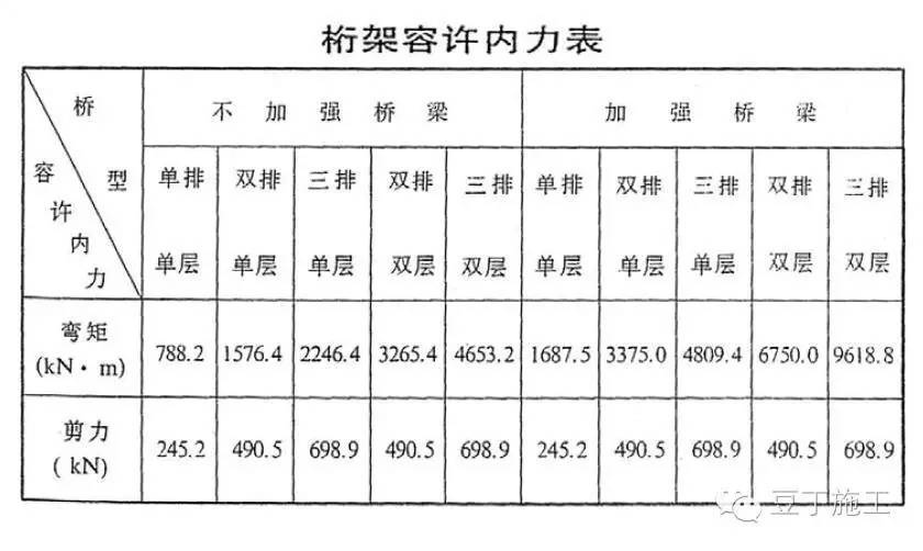 贝雷片支撑施工技术