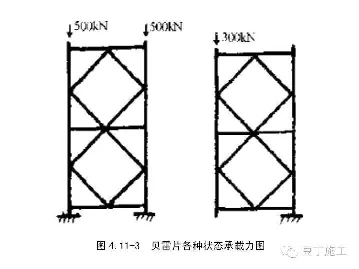 贝雷片支撑施工技术