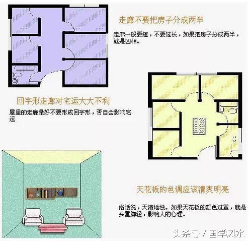 10分钟看懂你的住宅风水，受用一辈子