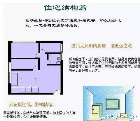 10分钟看懂你的住宅风水，受用一辈子