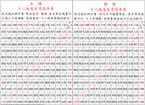 還是傳統六爻預測術,還是其他任何形式的中國傳統預測術,對天干五合的