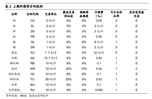 绝对收益系列研究之：商品期货套利策略