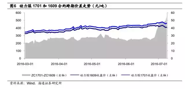 绝对收益系列研究之：商品期货套利策略