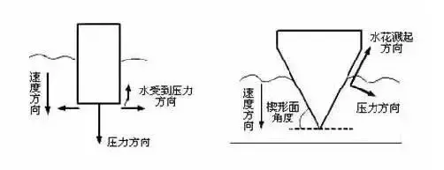 跳水运动员为什么可以在空中旋转(跳水“压水花”的原理是什么？秘密竟然是手的姿势！)