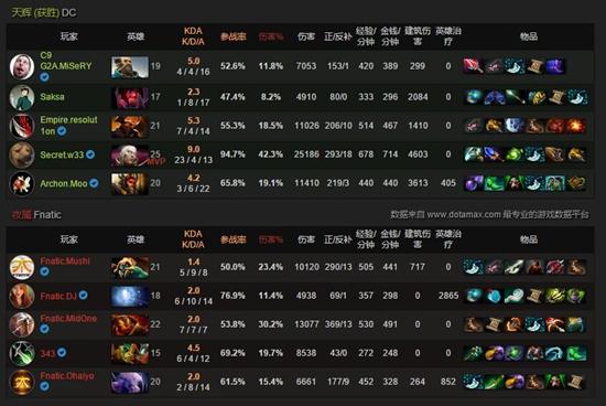 wings淘汰赛(TI6淘汰赛Day5战报：Wings 2:0碾压EG)