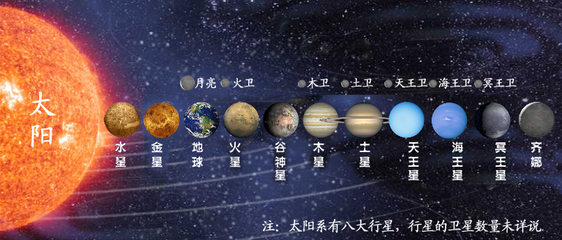 中国人用金木水火土解释五大行星五大行星为什么叫金木水火土
