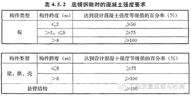 模板工程13大质量问题，全了！