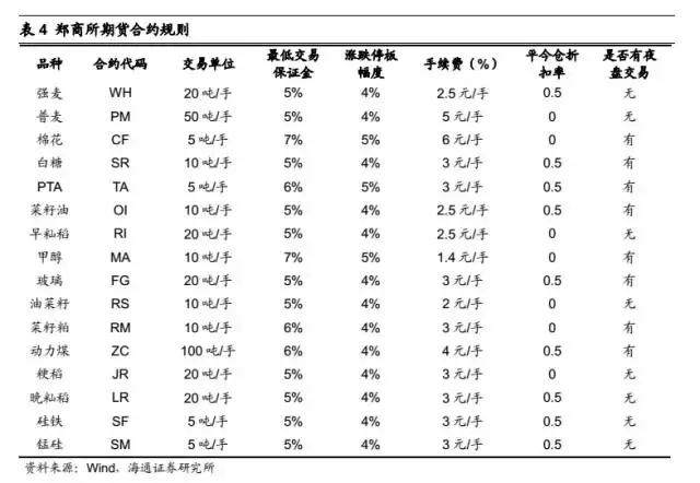 绝对收益系列研究之：商品期货套利策略