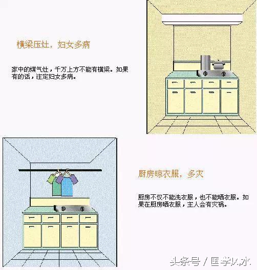 10分钟看懂你的住宅风水，受用一辈子