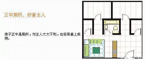 10分钟看懂你的住宅风水，受用一辈子