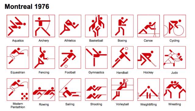 奥运会运动项目图标都有哪些(从1964年到今天，奥运会体育图标发生了什么变化？)