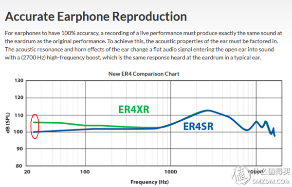 #本站首晒# 25年磨一剑：Etymotic Research 音特美 ER4SR 耳机 晒单