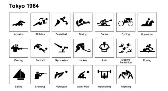 奥运会运动项目图标都有哪些(从1964年到今天，奥运会体育图标发生了什么变化？)