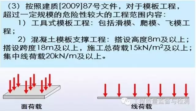 模板工程13大质量问题，全了！