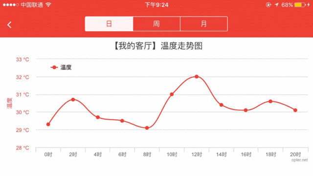 这个圆圆的东西冬天可以省20%的采暖费！