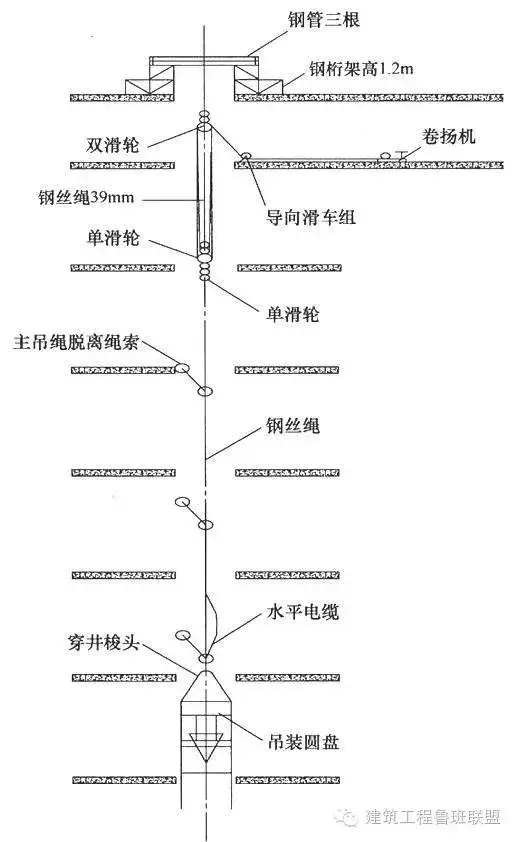 超高层垂吊式电缆敷设