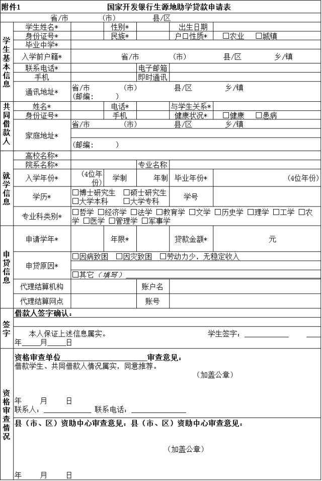 如何进行生源地助学贷款？需要办理哪些手续？