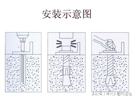 家庭装修时膨胀螺栓的用途与安装