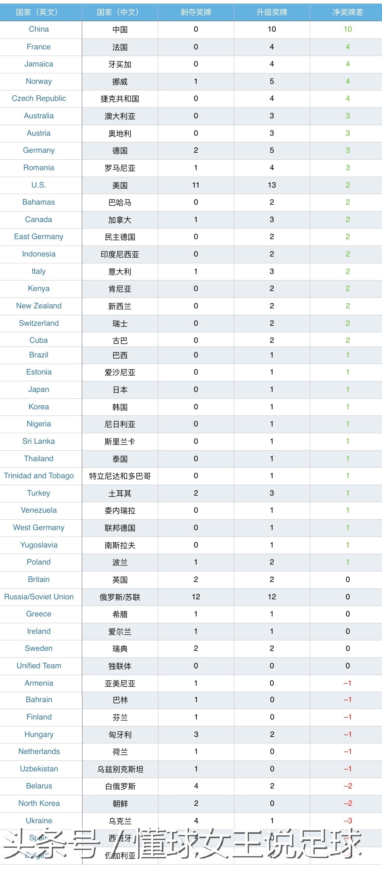 2奖牌被偷(奥运史上最冤：中国队高达10枚奖牌被偷走)