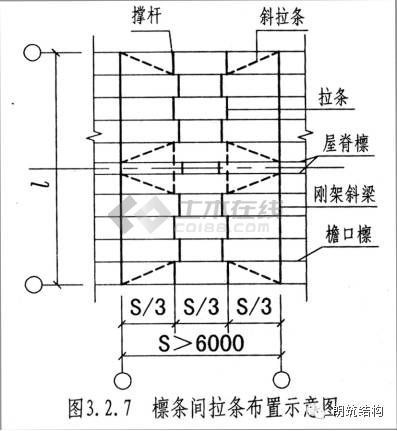 门式刚架常见问题及其改进措施大汇总