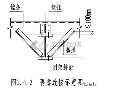 门式刚架常见问题及其改进措施大汇总