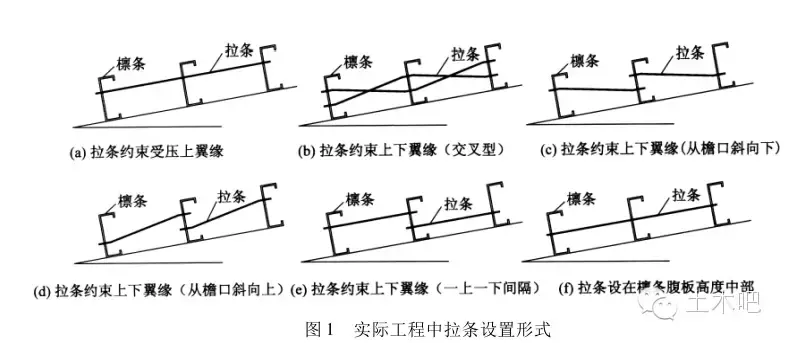 拉条设置形式对实腹式檩条稳定承载力的影响研究