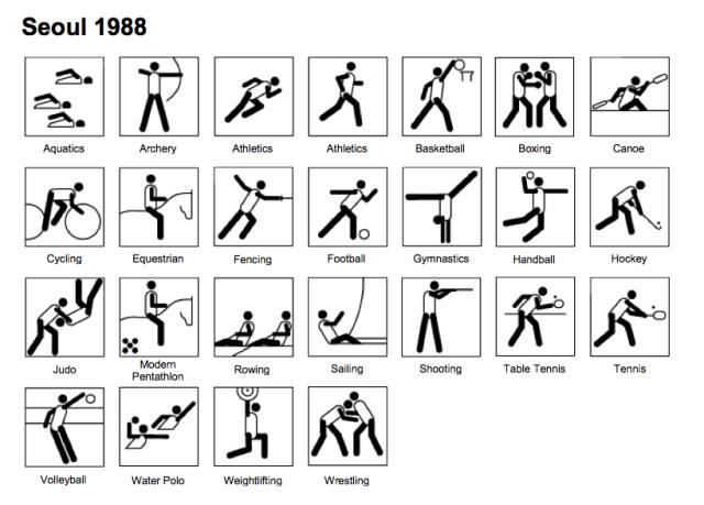 奥运会运动项目图标都有哪些(从1964年到今天，奥运会体育图标发生了什么变化？)