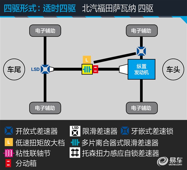 有梁有锁块头大 只要12万起 试萨瓦纳6AT